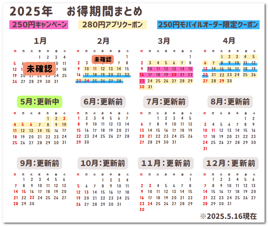 画像：2025年お得期間まとめ