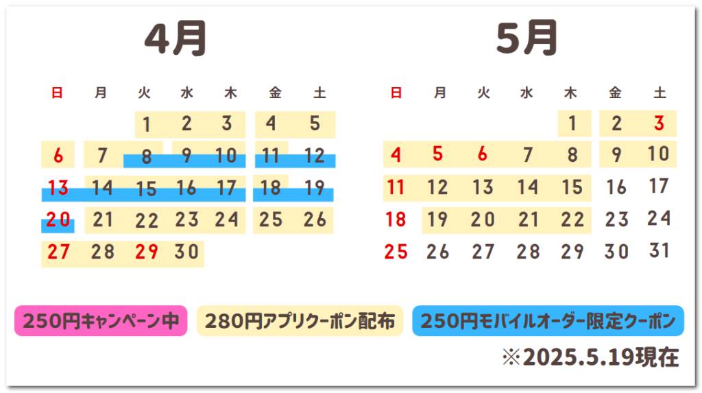 画像：最近のお得期間