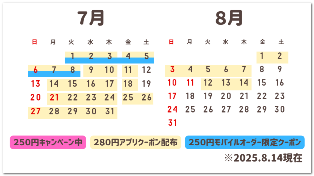 画像：最近のお得期間
