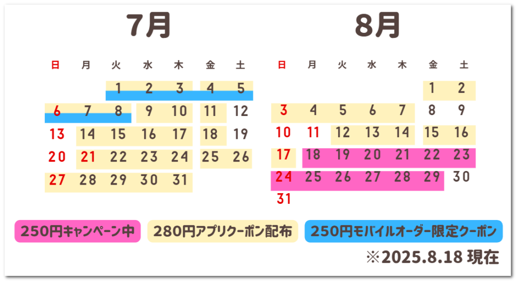 7月と8月のお得期間一覧