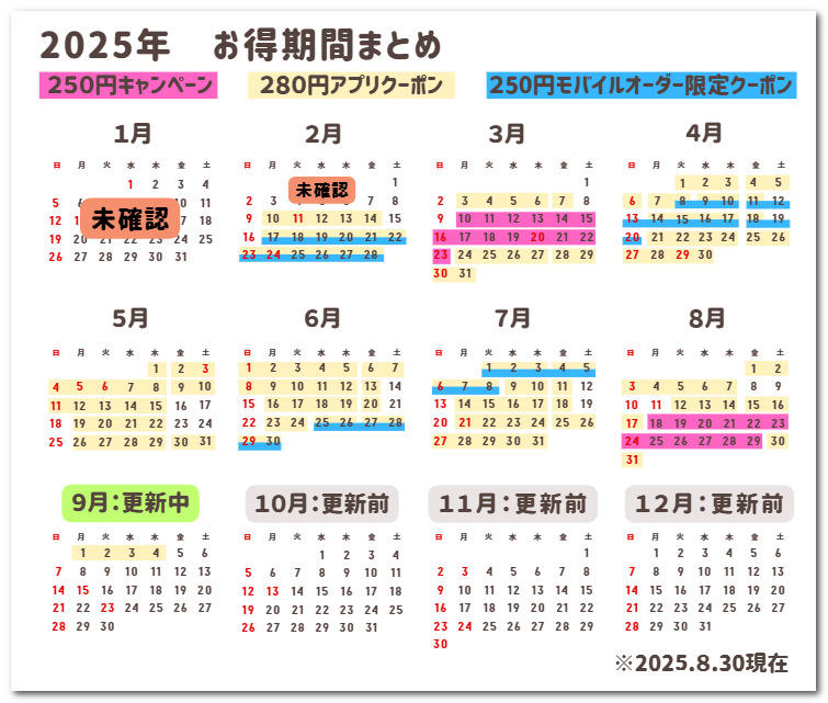 2025年お得期間まとめ