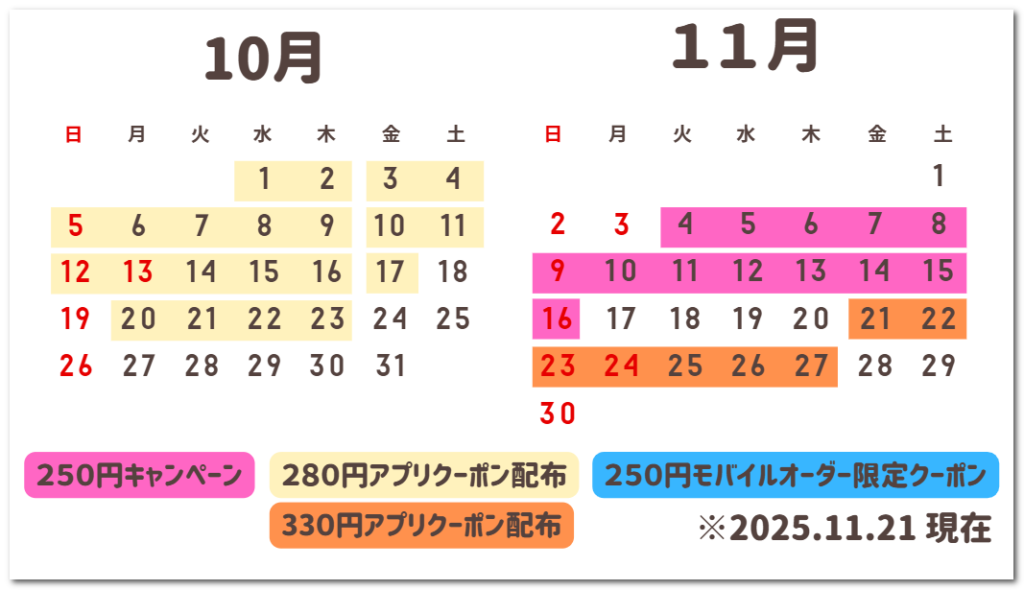 10月と11月のお得期間一覧