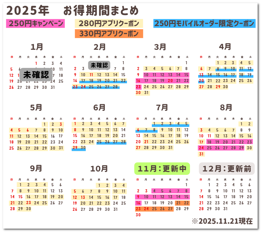 2025年お得期間まとめ
