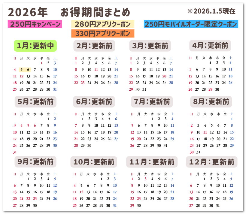 2026年お得期間まとめ