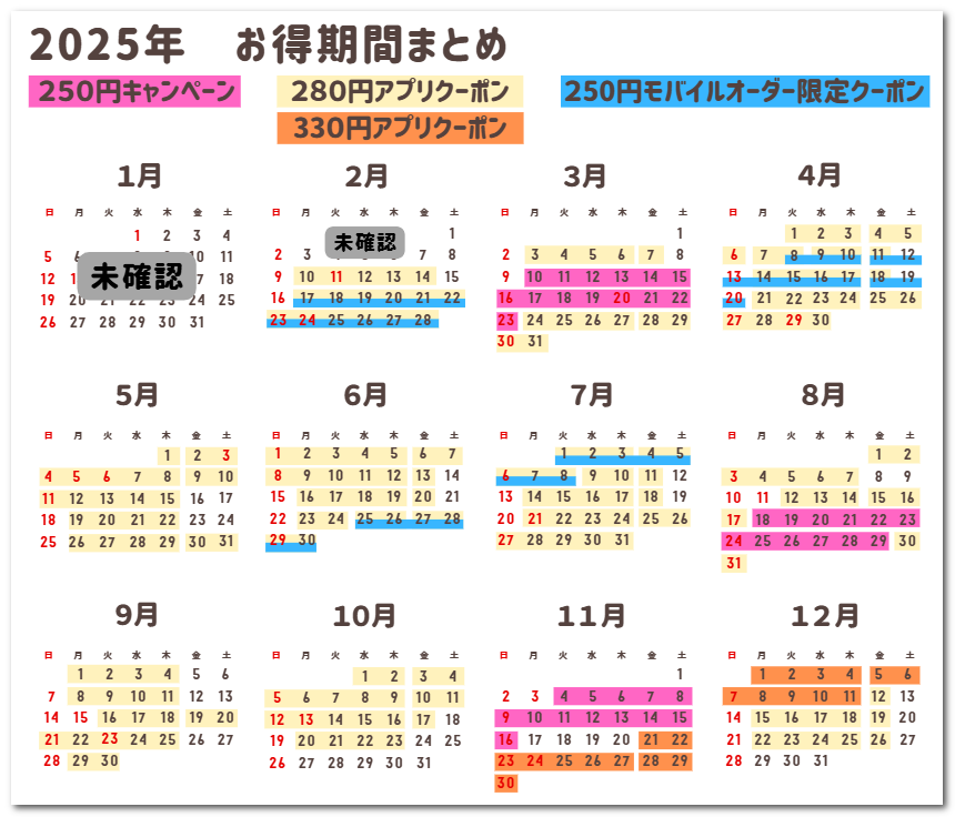 2025年お得期間まとめ