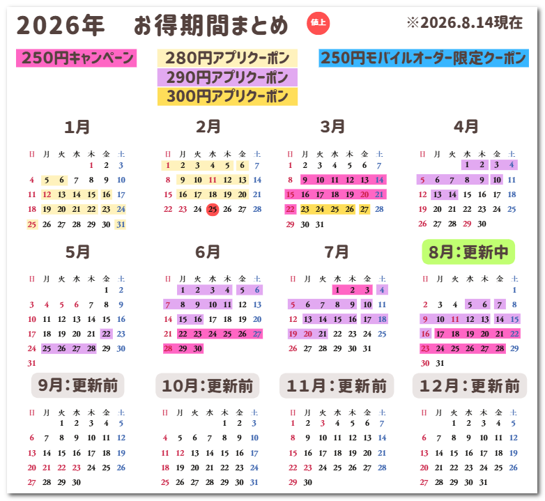 2026年お得期間まとめ