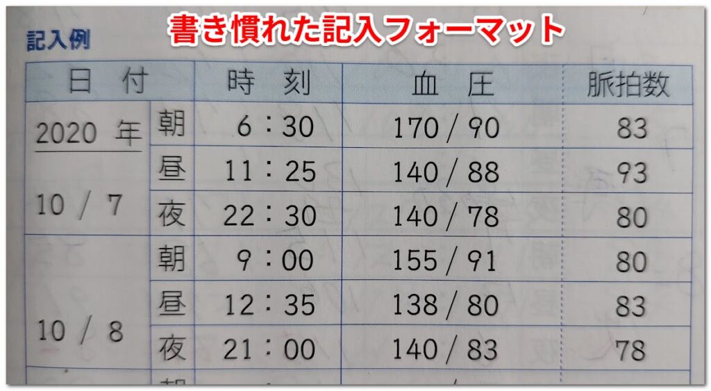 画像：書き慣れた記入フォーマットの血圧手帳例